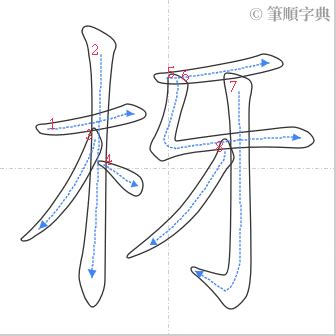 寯 筆畫|睎的筆順 「睎」的筆劃順序動畫演示 國字「睎」怎麼寫